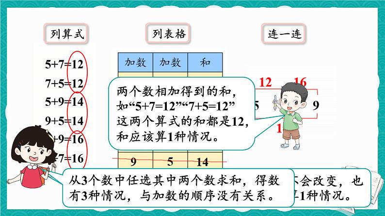 人教版数学二上 8.2《简单的组合》课件+教案07