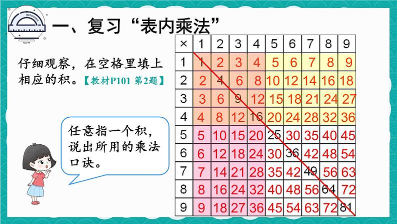 人教版数学二上 9.2《表内乘法（1）》课件+教案03