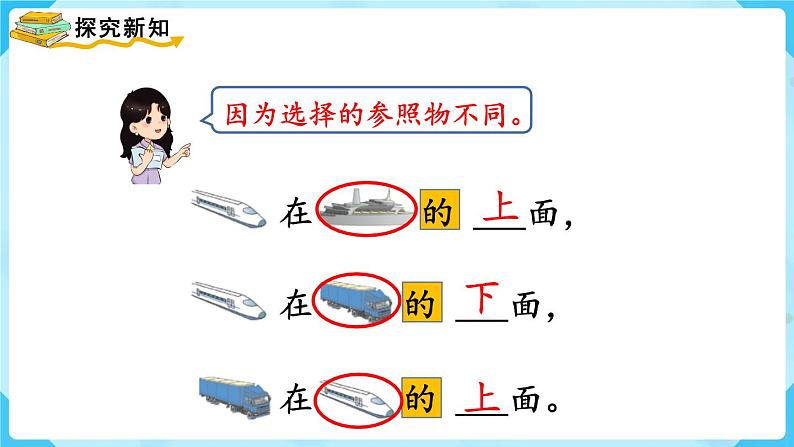 【最新教材插图】人教版数学一上 2.1《上、下、前、后》课件第6页