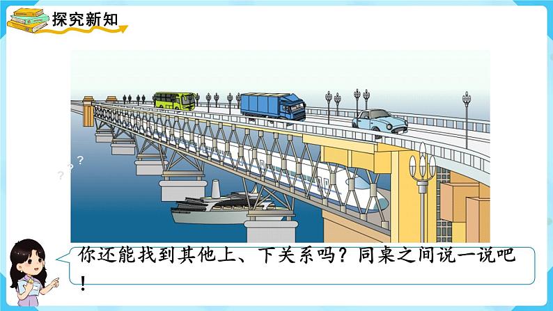 【最新教材插图】人教版数学一上 2.1《上、下、前、后》课件第7页