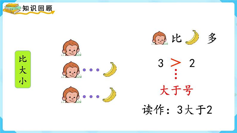 【最新教材插图】人教版数学一上 3.8《整理和复习》课件第6页