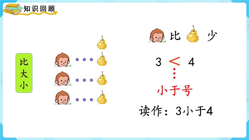 【最新教材插图】人教版数学一上 3.8《整理和复习》课件第7页