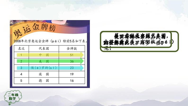 二年级数学上册课件-100以内的不退位减法-PPT课件(人教版)第4页