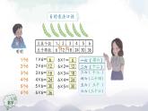 二年级数学上册课件-6的乘法口诀-PPT课件(人教版)