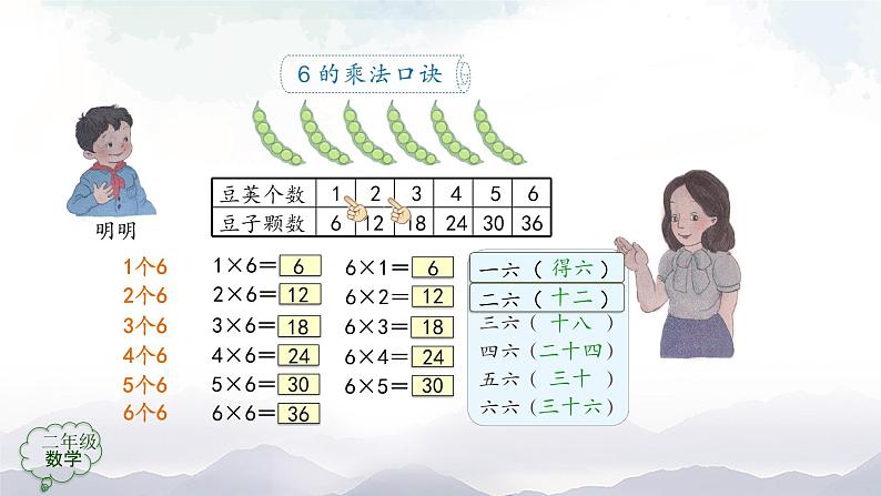 二年级数学上册课件-6的乘法口诀-PPT课件(人教版)04