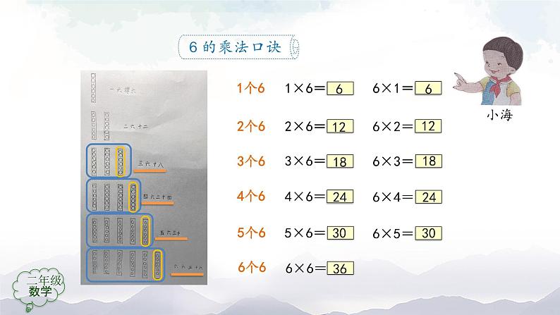 二年级数学上册课件-6的乘法口诀-PPT课件(人教版)05