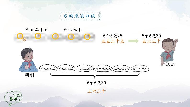 二年级数学上册课件-6的乘法口诀-PPT课件(人教版)07