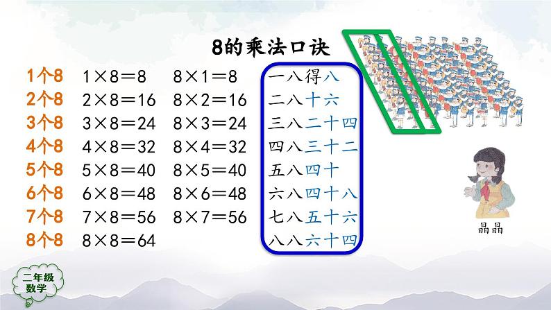 二年级数学上册课件-8的乘法口诀- (人教版)第6页