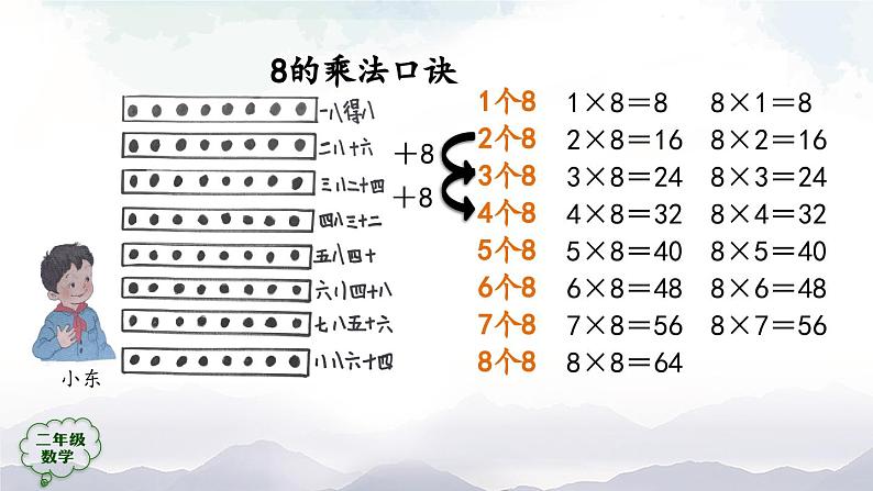 二年级数学上册课件-8的乘法口诀- (人教版)第7页