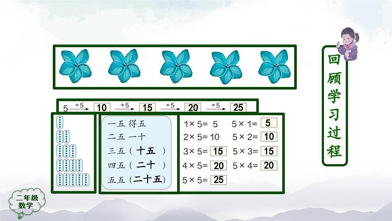 二年级数学上册课件-2、3、4的乘法口诀- (人教版)02