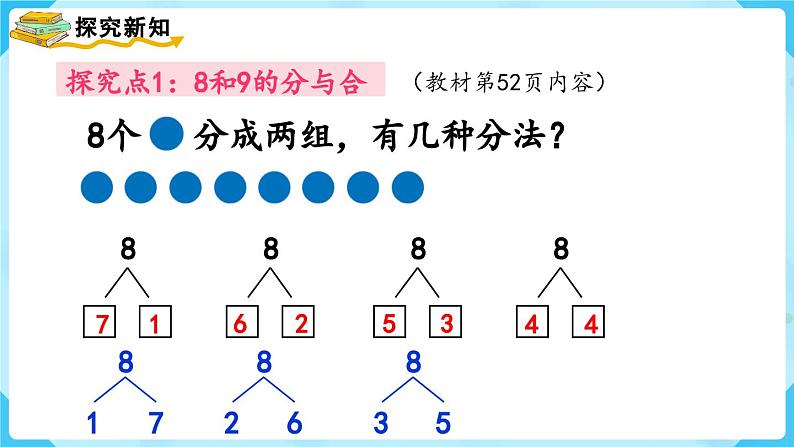 【最新教材插图】人教版数学一上 5.5《8和9的加减法》课件+教案03