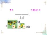 2023小学一年级数学上册第五单元第11课时连加连减精品课件+教案