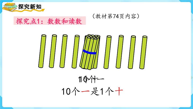【最新教材插图】人教版数学一上 6.1《11～20各数的认识》课件第3页