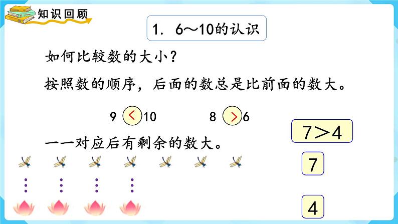 【最新教材插图】人教版数学一上 5.11《整理和复习》课件06