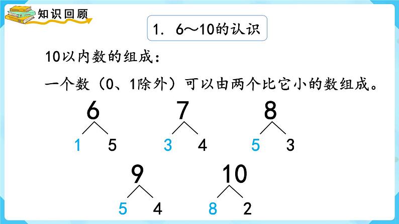 【最新教材插图】人教版数学一上 5.11《整理和复习》课件07