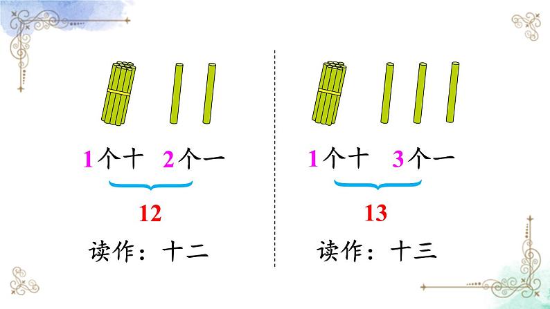 2023小学一年级数学上册第六单元第1课时 认识11~20各数第6页