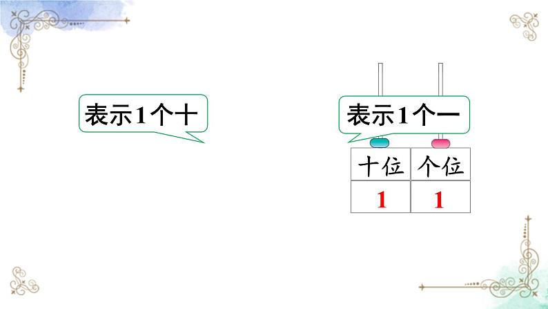 2023小学一年级数学上册第六单元第2课时认识数位及写数精品课件+教案06