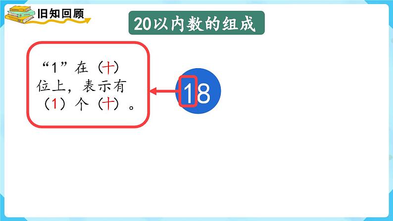 【最新教材插图】人教版数学一上 9.1《20以内数的认识和加减法》课件第4页