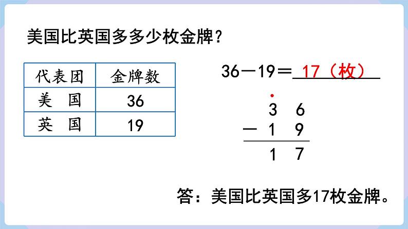 人教二年级数学上册2.5 退位减（课件）第8页