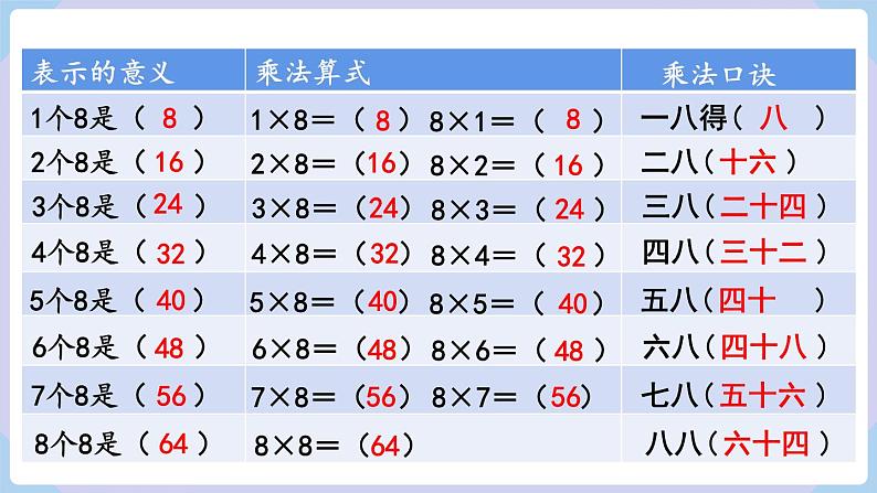 人教二年级数学上册6.2 8的乘法口诀第5页