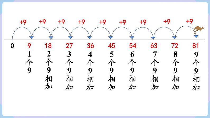 人教二年级数学上册6.4 9的乘法口诀第4页