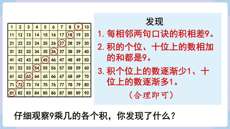 人教二年级数学上册第六单元 练习二十（课件）第6页