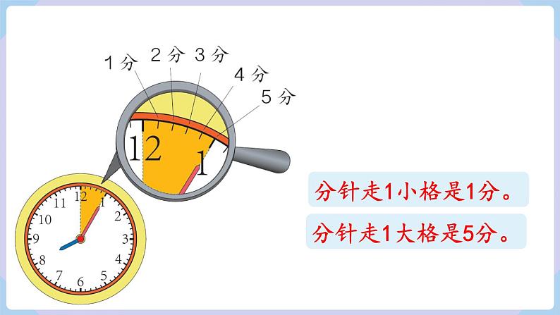 人教二年级数学上册7.1 认识时间（1）第7页