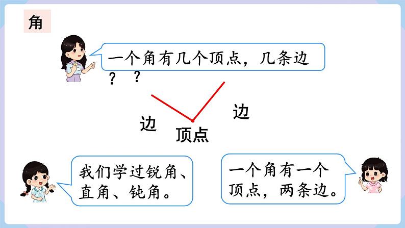 人教二年级数学上册9.1 长度单位 角的初步认识（课件）第5页