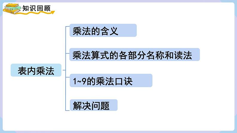 人教二年级数学上册9.4 表内乘法（课件）02