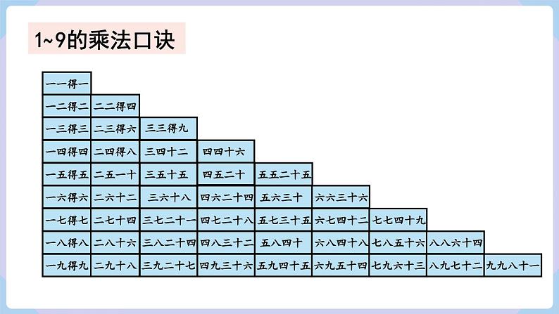 人教二年级数学上册9.4 表内乘法（课件）04