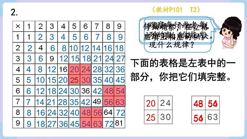 人教二年级数学上册9.4 表内乘法（课件）07