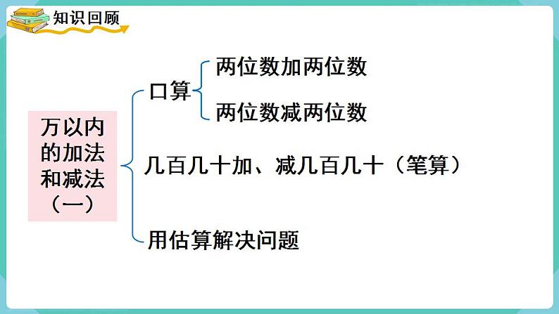 人教数学三年级上册第二单元 整理和复习+练习四（课件）第2页