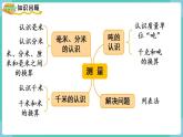 人教数学三年级上册第三单元 整理和复习（课件）