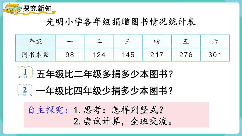 人教数学三年级上册4.3 三位数减三位数（1）课件+教案03