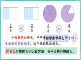 人教数学三年级上册8.4 比较同分母分数的大小（课件+教案）