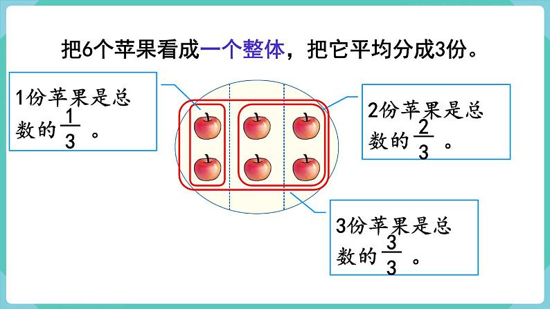 人教数学三年级上册8.6 分数的简单应用（1）课件+教案05