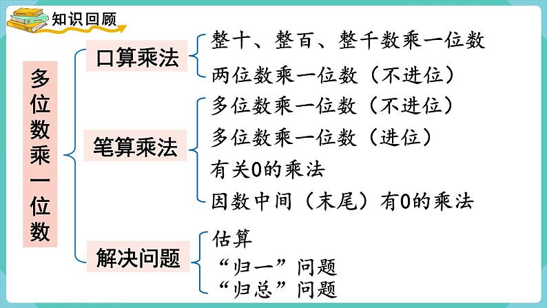 人教数学三年级上册第六单元 整理和复习（课件）02