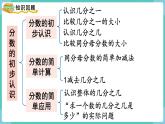 人教數(shù)學(xué)三年級(jí)上冊(cè)第八單元 整理和復(fù)習(xí)（課件）