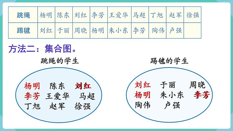 人教数学三年级上册9.1 集  合（课件+教案）07