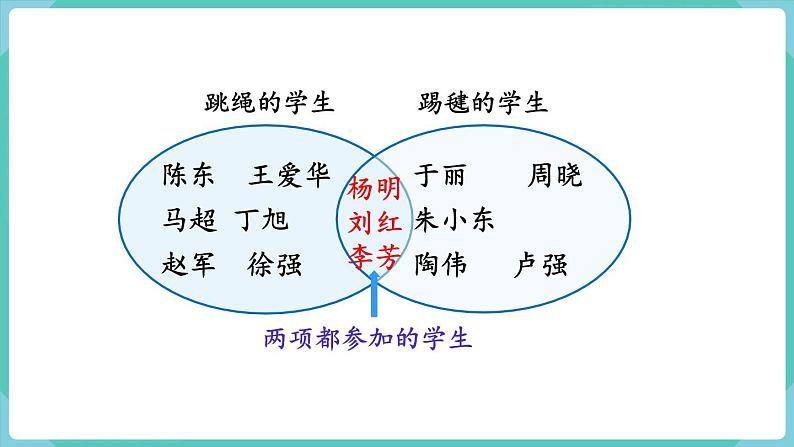 人教数学三年级上册9.1 集  合（课件+教案）08
