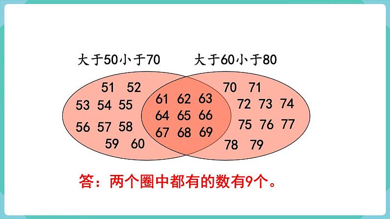 人教数学三年级上册第九单元 练习二十三（课件）第5页