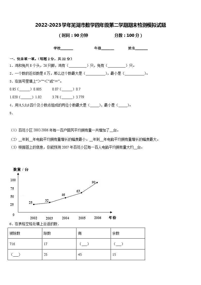 2022-2023学年芜湖市数学四年级第二学期期末检测模拟试题含答案01