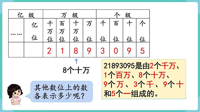 人教数学四年级上册1.1 亿以内数的认识（课件+教案）07