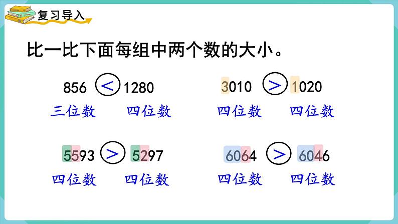 人教数学四年级上册1.4 亿以内数的大小比较第2页