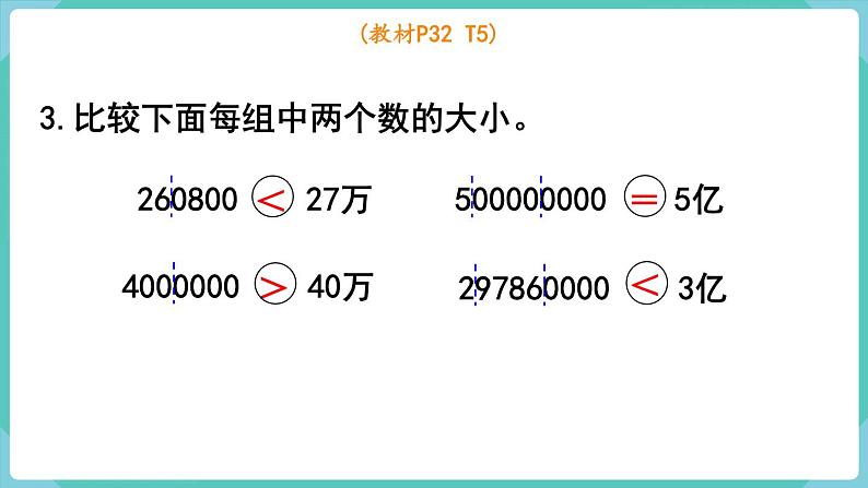 人教数学四年级上册第一单元 整理和复习（课件）第5页