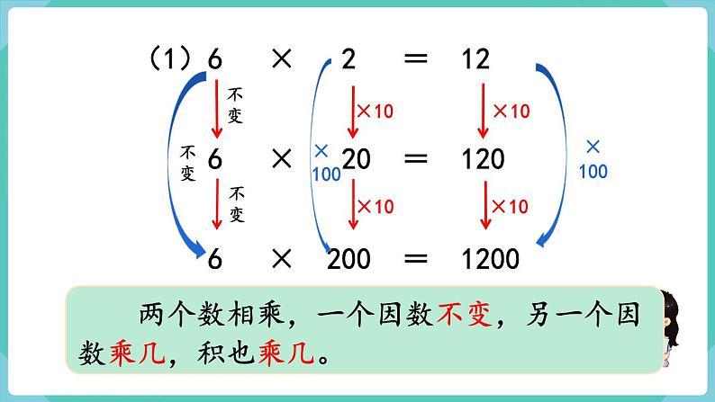 人教数学四年级上册4.3 积的变化规律（课件+教案）05