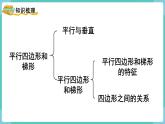 人教数学四年级上册第五单元 整理和复习（课件）