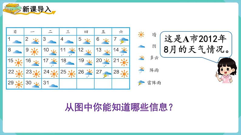 人教数学四年级上册7.1  条形统计图（1）课件+教案02