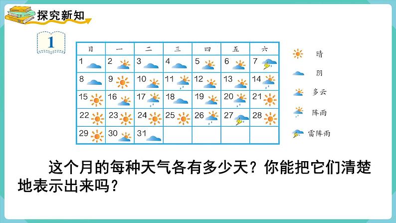 人教数学四年级上册7.1  条形统计图（1）课件+教案03