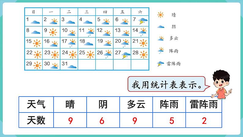 人教数学四年级上册7.1  条形统计图（1）课件+教案04